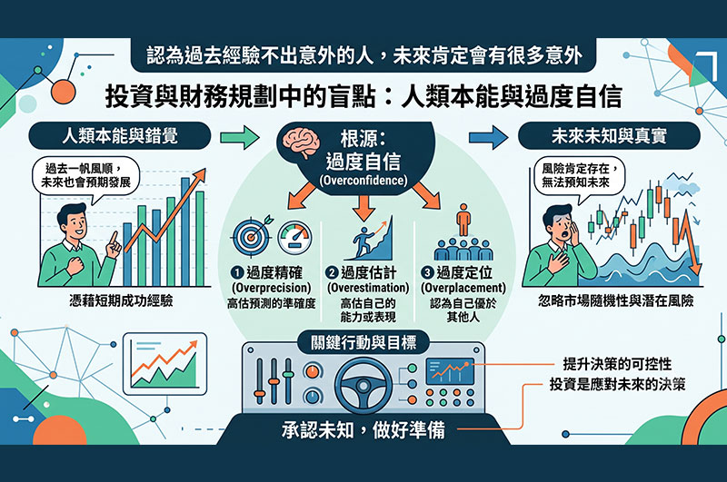 認為過去經驗不出意外的人，未來肯定會有很多意外